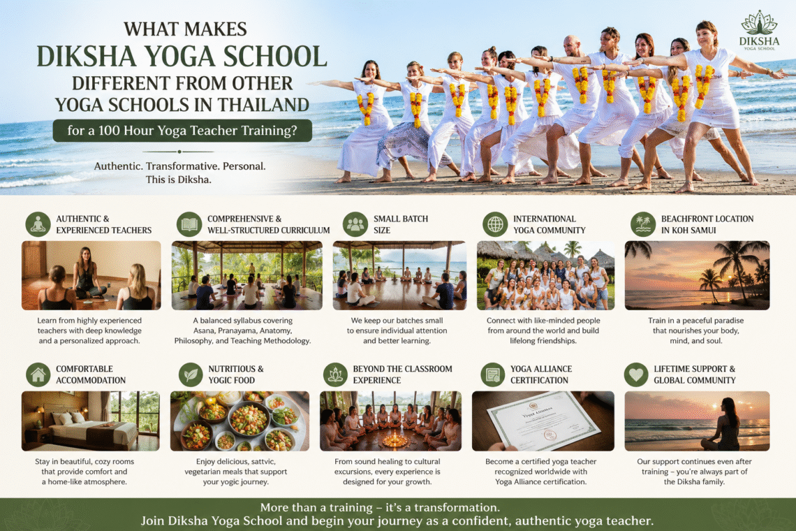 Diksha Yoga School 100 Hour TTC Thailand
