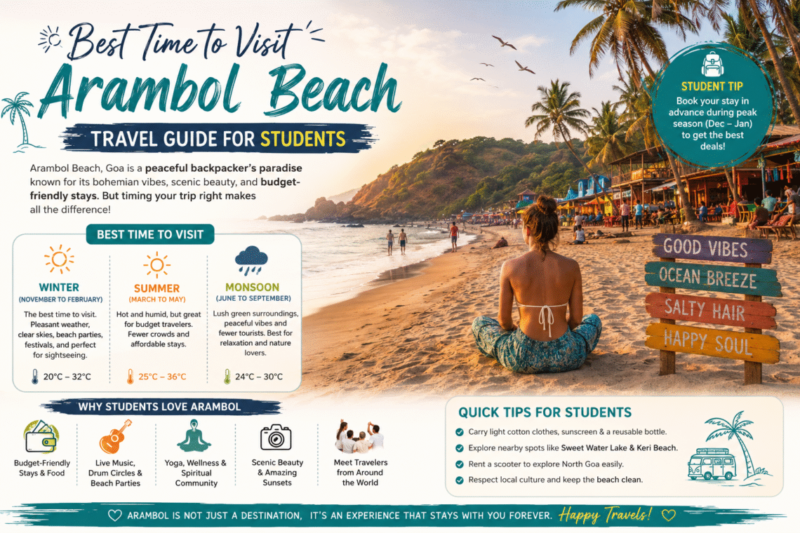 Arambol Beach Travel Guide for Students
