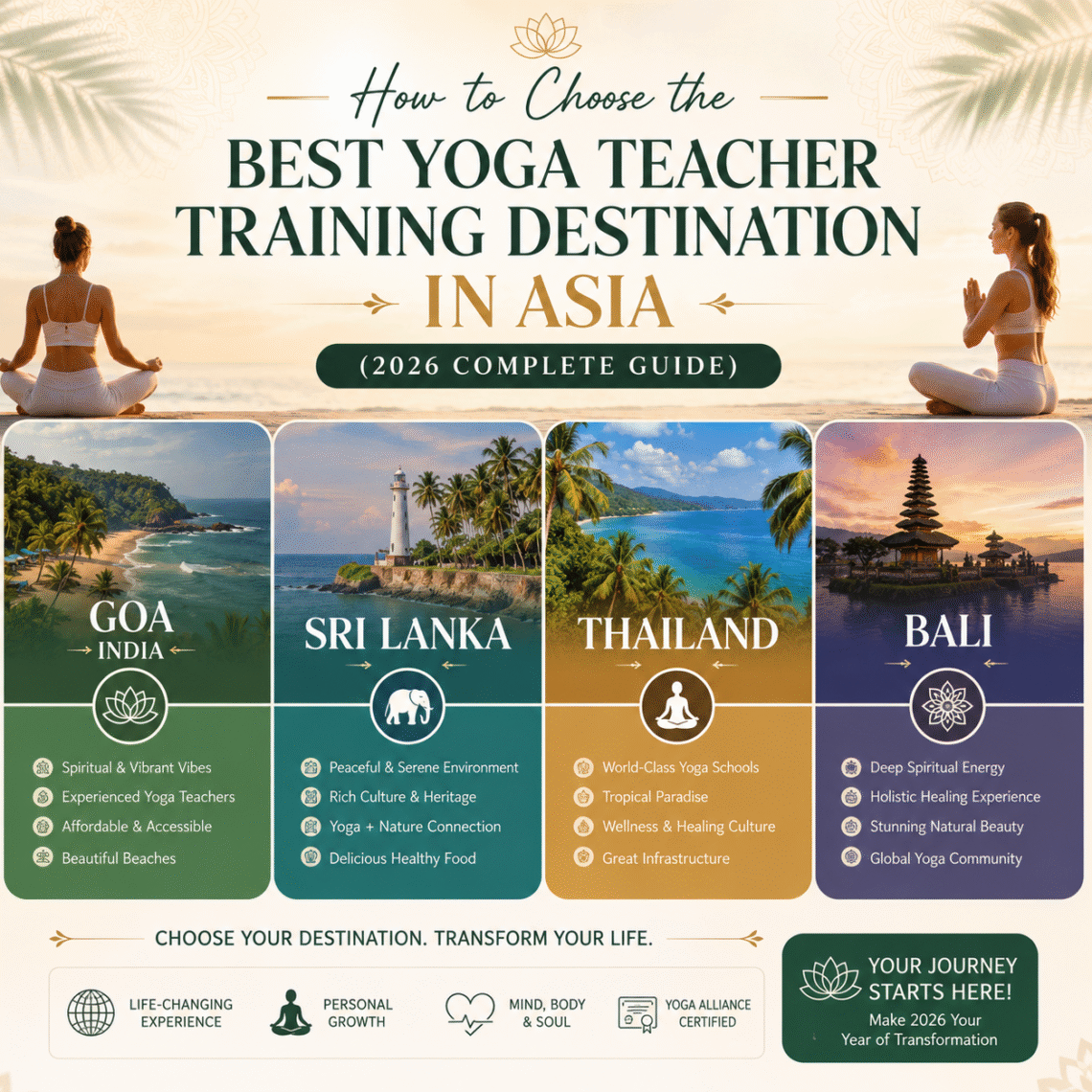 Discover Which Country Is Right for Yoga