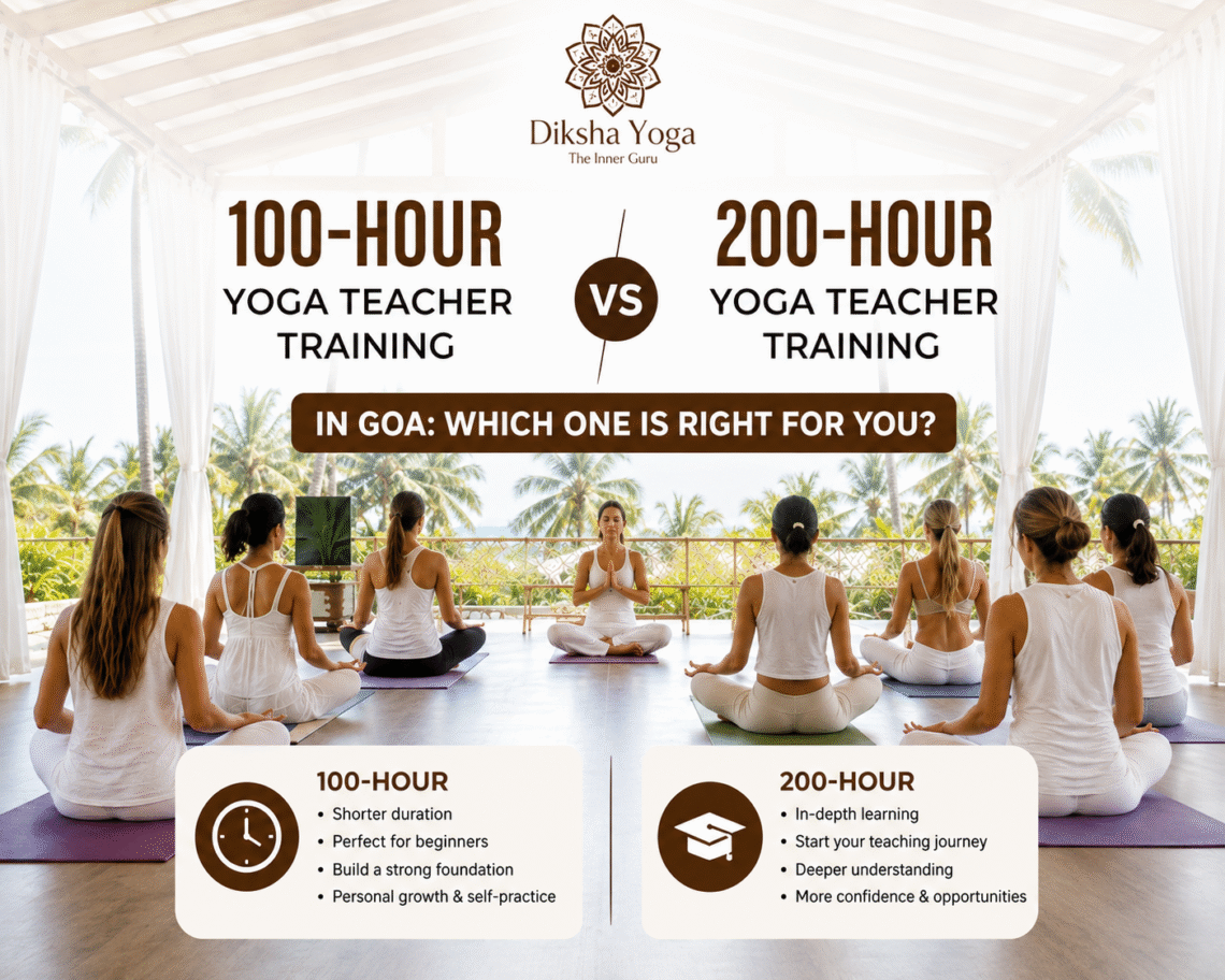 100-Hour vs 200-Hour Yoga TTC in Goa