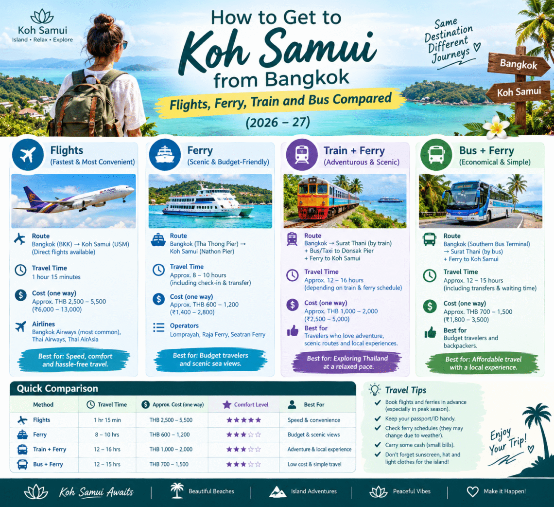 How to Get to Koh Samui from Bangkok