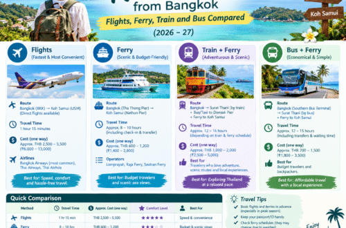 How to Get to Koh Samui from Bangkok