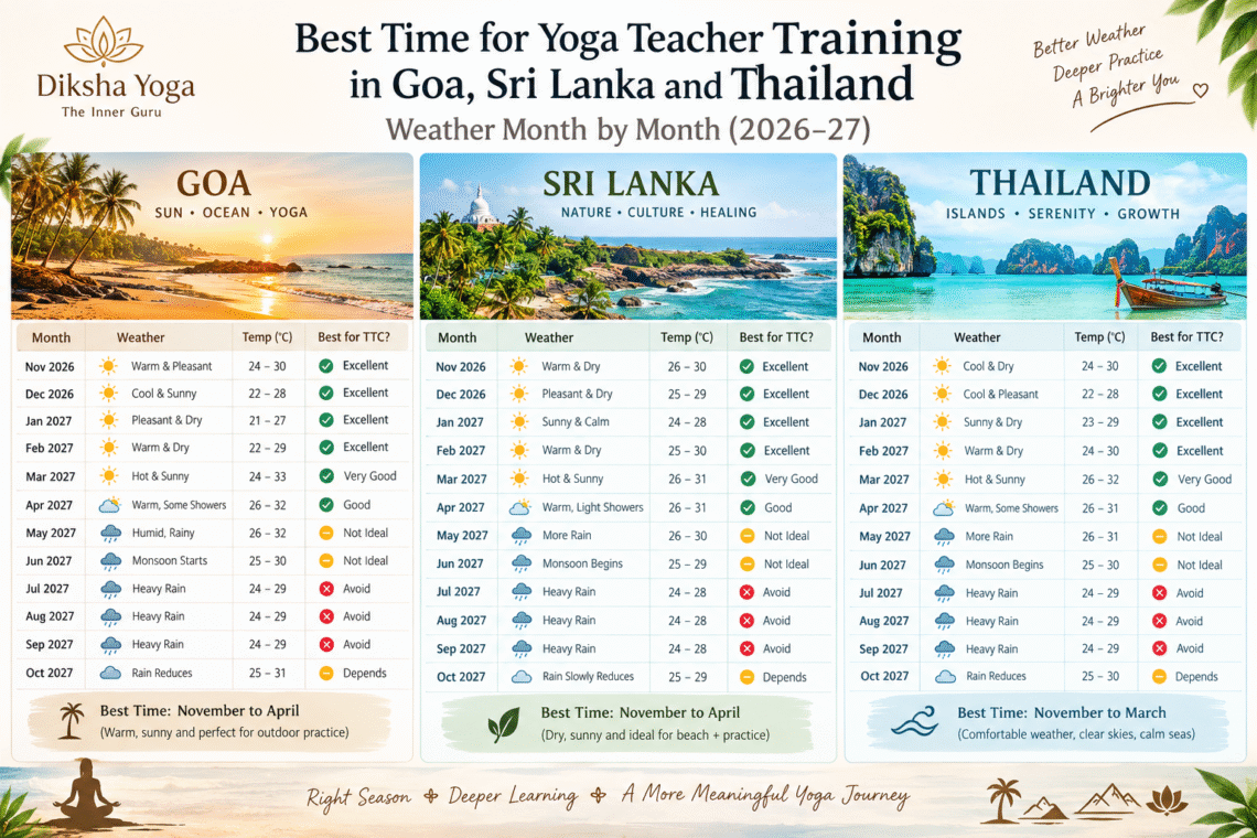 Best Time for Yoga Teacher Training