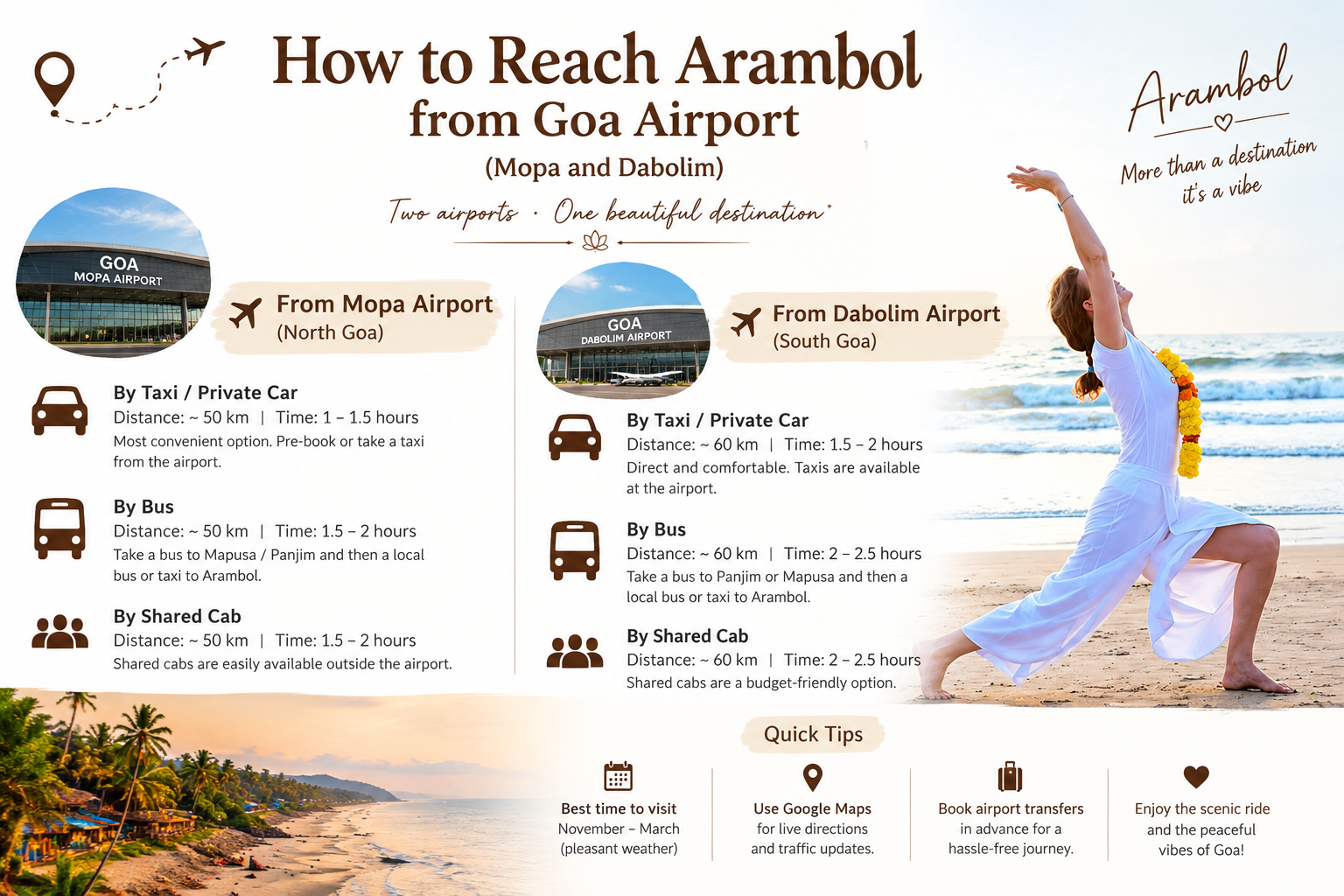 How to Reach Arambol from Goa Airport