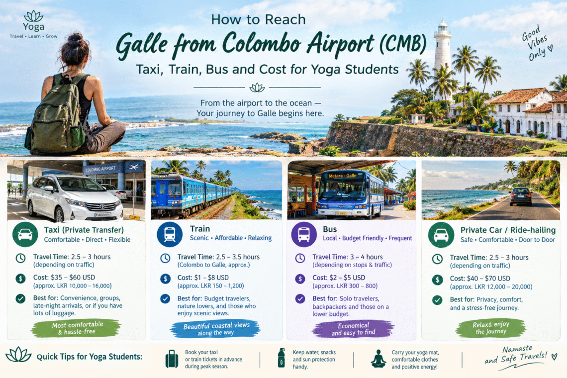 How to Reach Galle from Colombo Airport